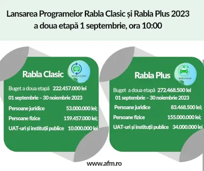 lansare programe rabla clasic si rabla plus 2023